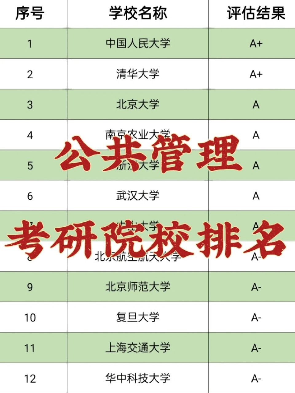 公共管理考研好考的學(xué)校-圖1