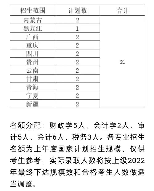 中國財政科學院研究生含金量-圖1