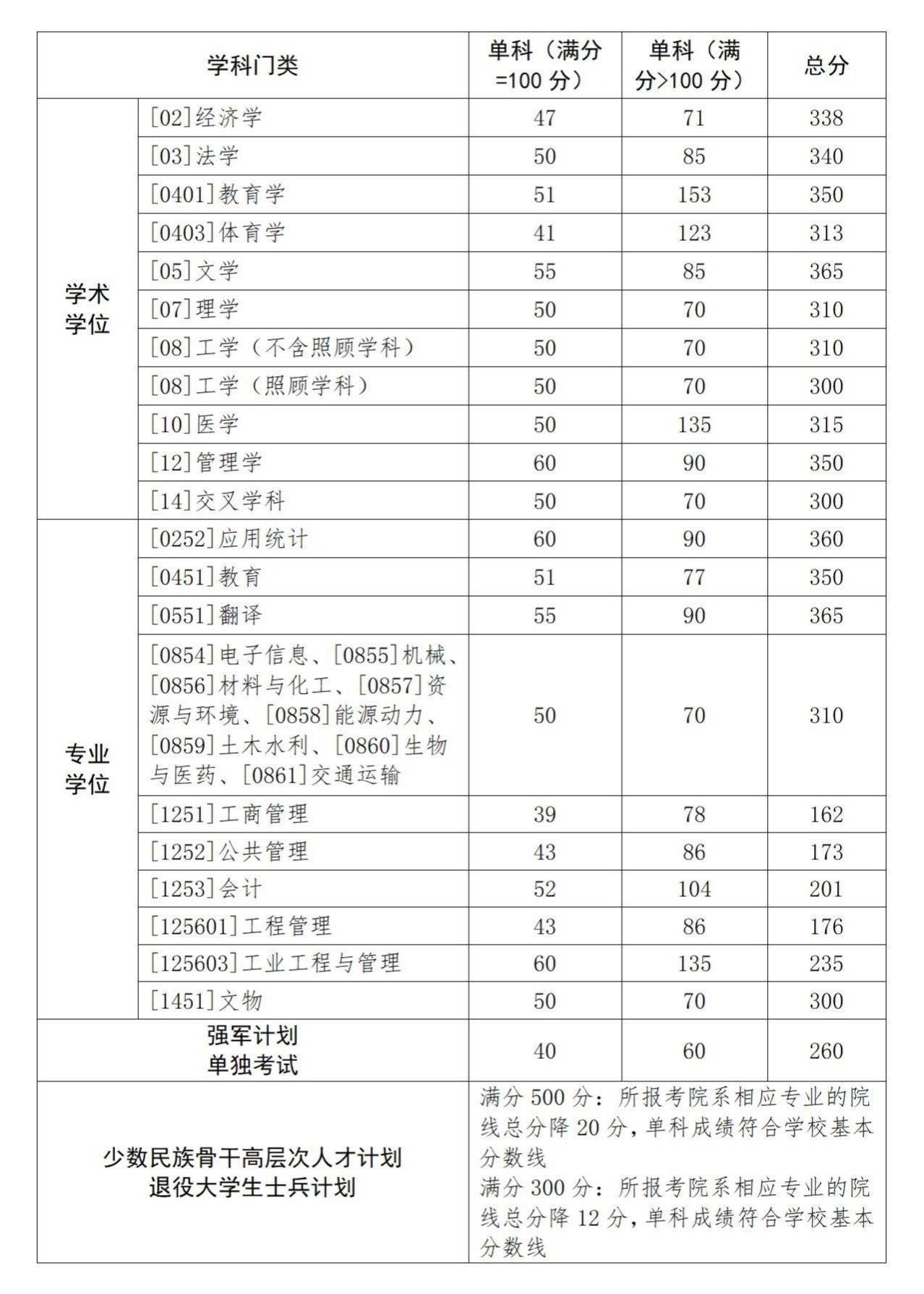 西北工業大學復試刷人厲害嗎-圖1
