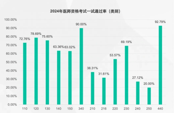 中醫(yī)確有新專長(zhǎng)通過率太高了 為什么-圖1