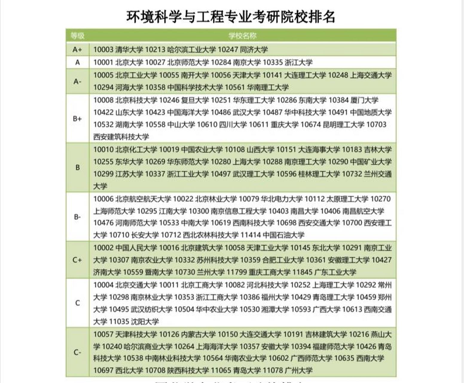 環(huán)境科學(xué)考研最好考的學(xué)校 考什么科目-圖1