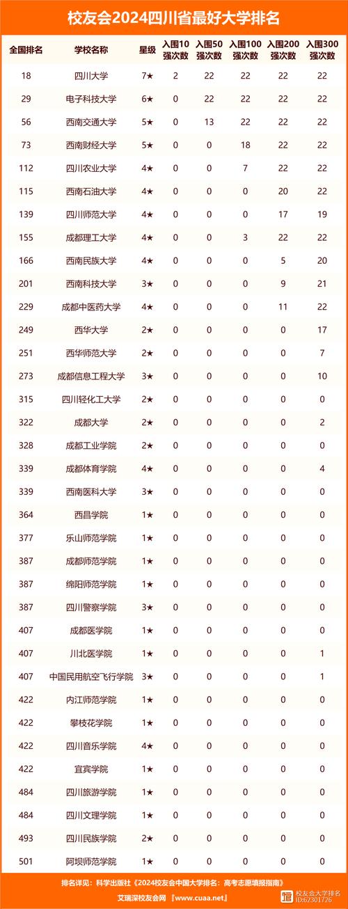 四川考研大學排名-圖1