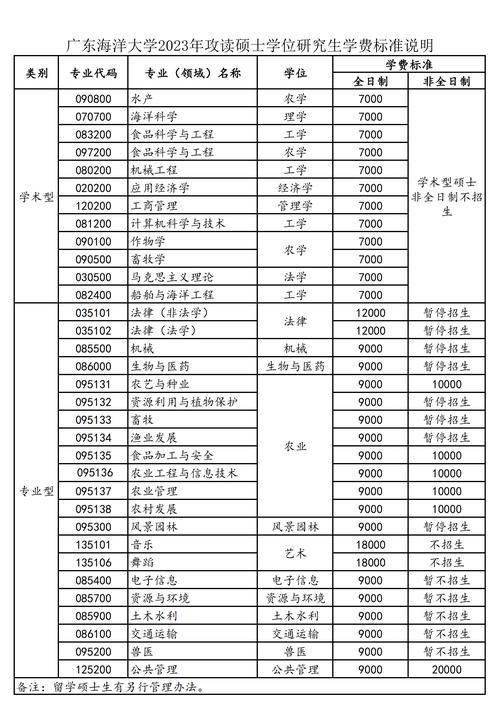 研究生學(xué)費(fèi)一年多少-圖1