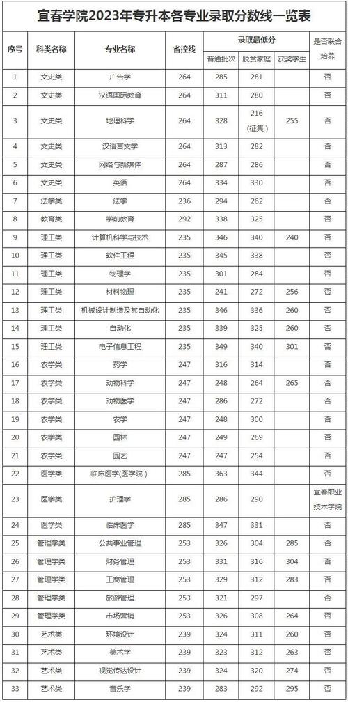 江西中醫(yī)藥大學考研分數(shù)線-圖1