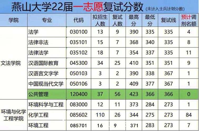 燕山大學(xué)復(fù)試好過(guò)嗎-圖1