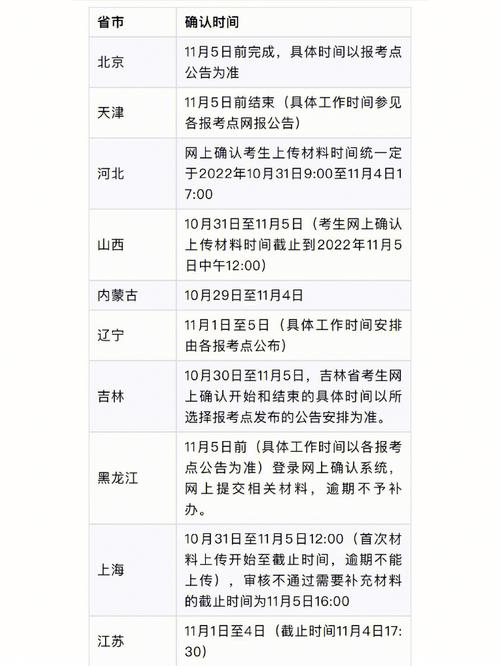 考研地點是根據什么確定的？-圖1