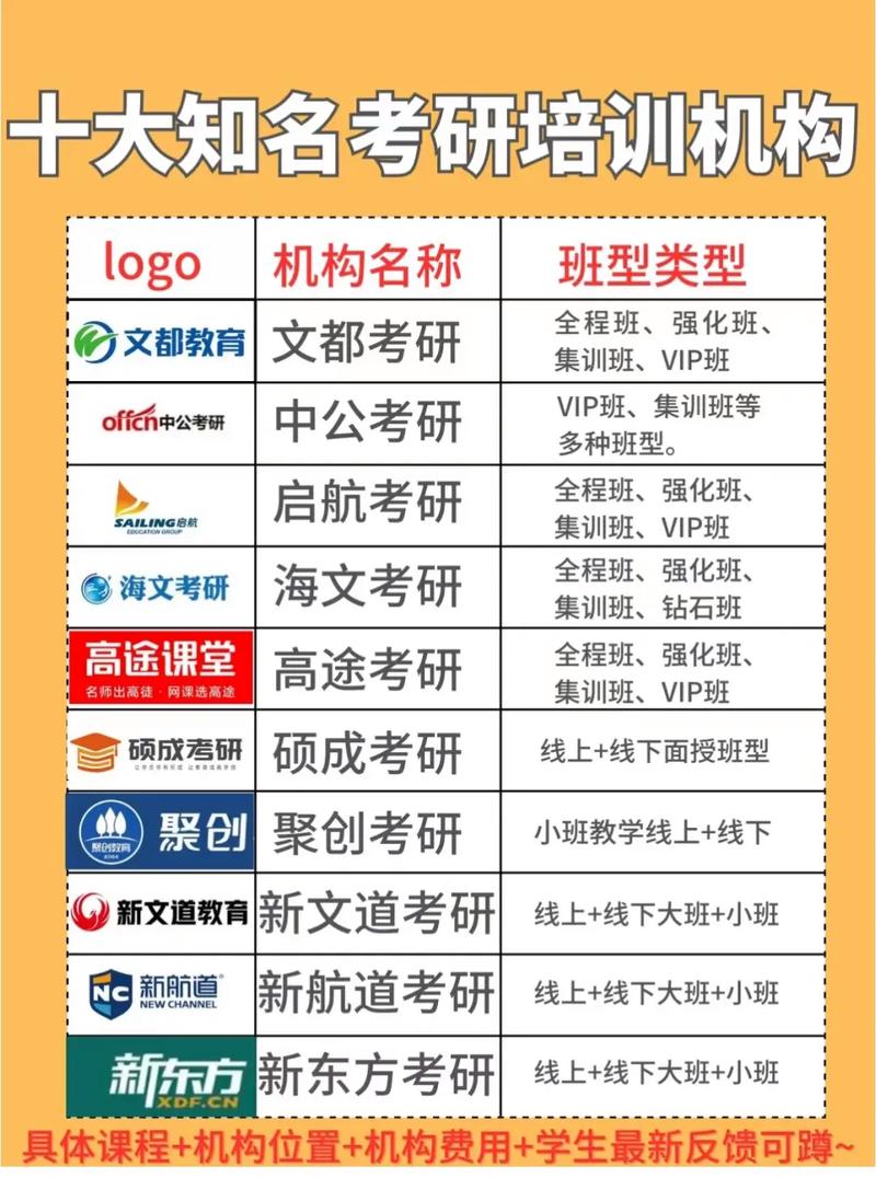 國內(nèi)知名三大考研機構(gòu)是哪些-圖1