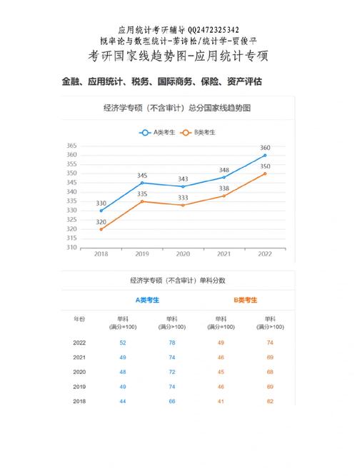 應(yīng)用統(tǒng)計(jì)國家線為什么這么高-圖1