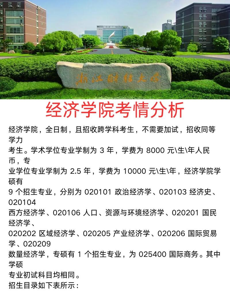 浙江財經大學考研難度-圖1