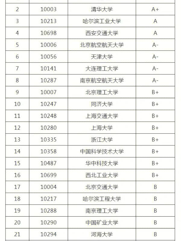 工程力學考研推薦大學-圖1