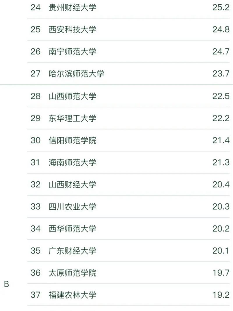 資源與環(huán)境考研學校排名-圖1
