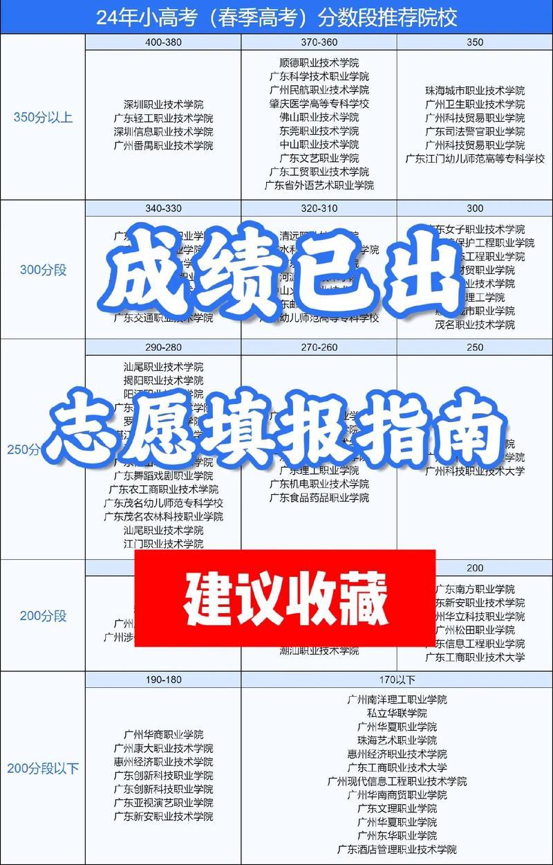 高考志愿是成績出來后報嗎-圖1