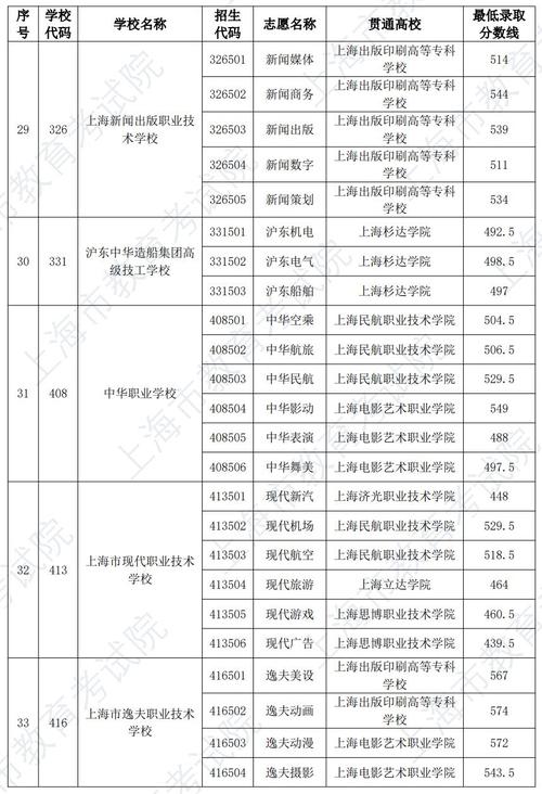 2024專本貫通學校有哪些-圖1