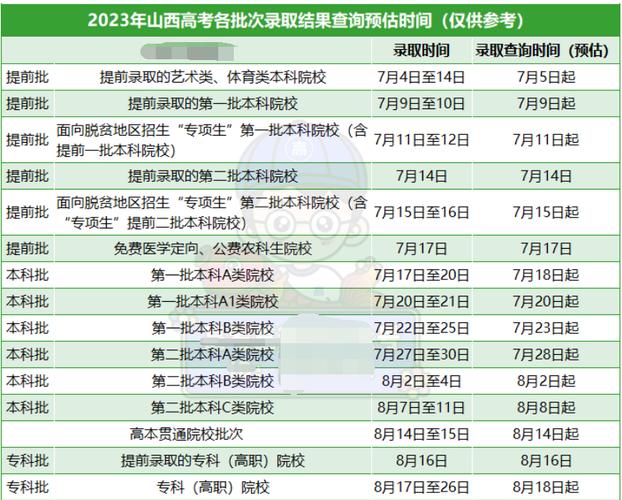 山西一本錄取結(jié)果什么時(shí)候出-圖1