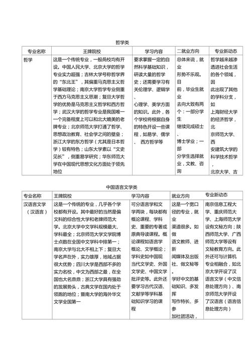 文科大專女生學什么專業就業前景好-圖1