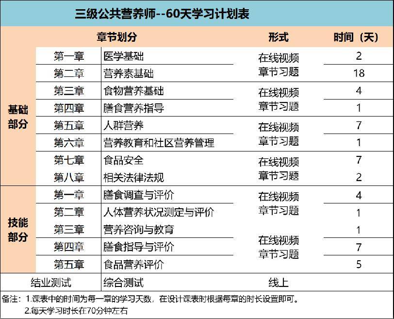 營養(yǎng)師報考條件費(fèi)用-圖1