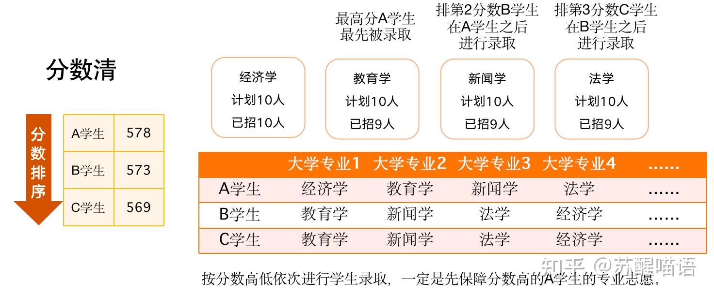 分數清和專業清有什么區別-圖1