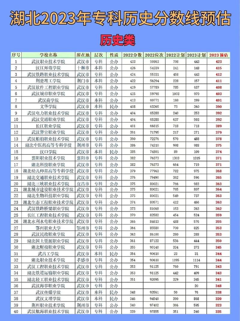 專科報(bào)志愿可以報(bào)幾個(gè)學(xué)校-圖1