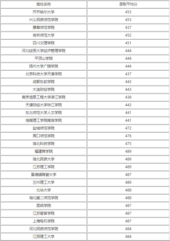 472分文科能考什么大學-圖1