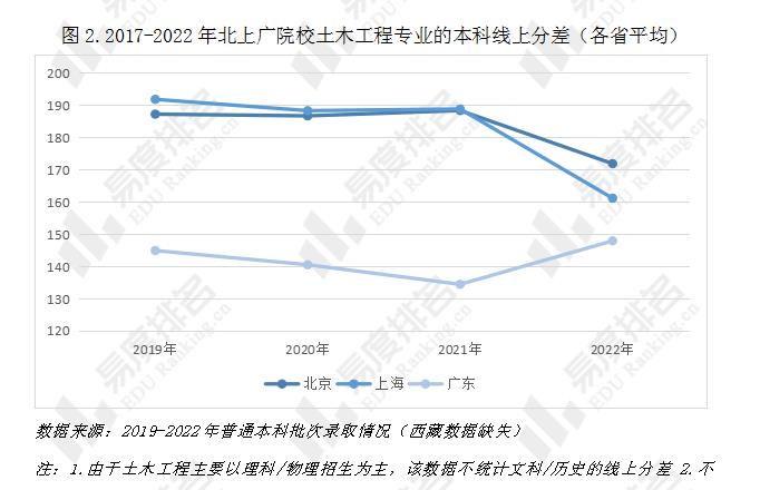 土木工程專業(yè)學(xué)什么就業(yè)前景好-圖1