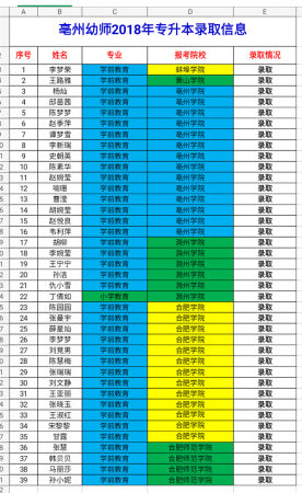 亳州幼師學校分數線多少-圖1