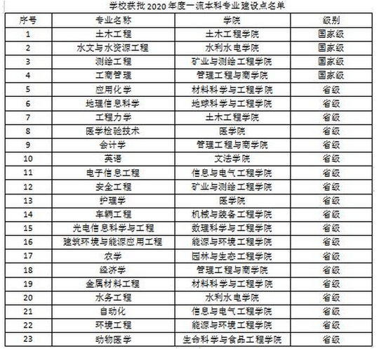 河北工程大學(xué)專業(yè)排名-圖1