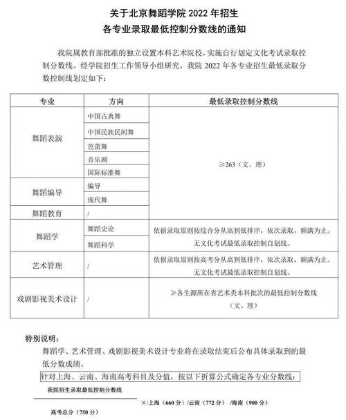 北京舞蹈學校藝考分數線-圖1