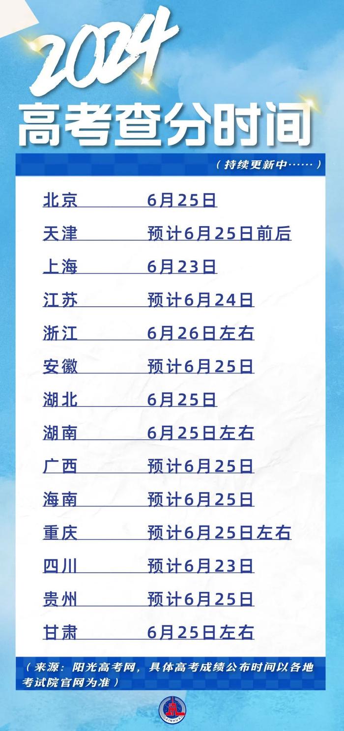 黑龍江高考查分時間-圖1