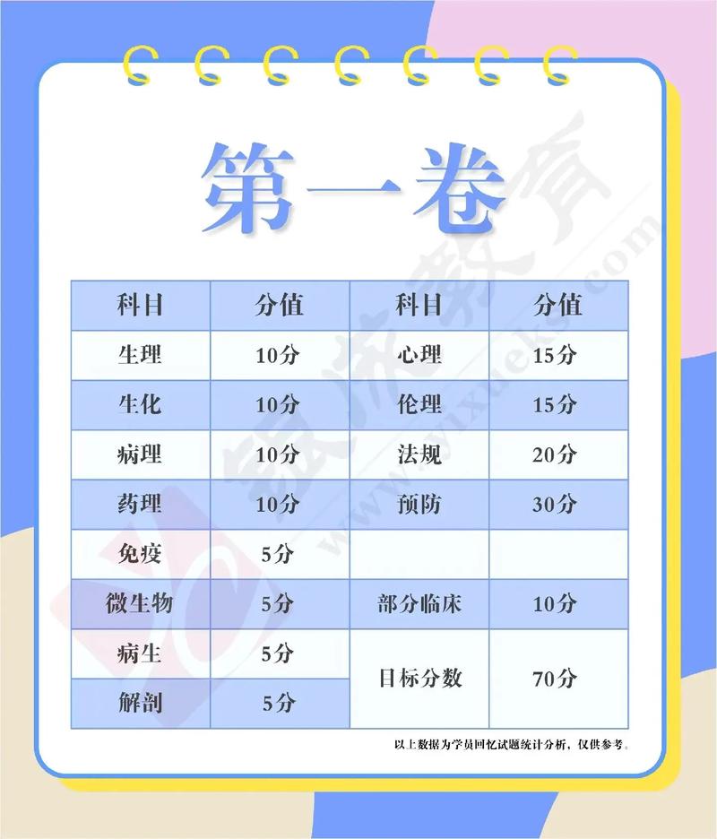 執(zhí)業(yè)醫(yī)師第一二三四單元-圖1