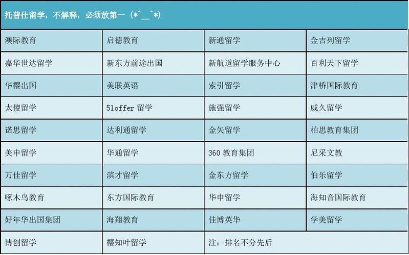 哪個留學(xué)機構(gòu)比較好-圖1