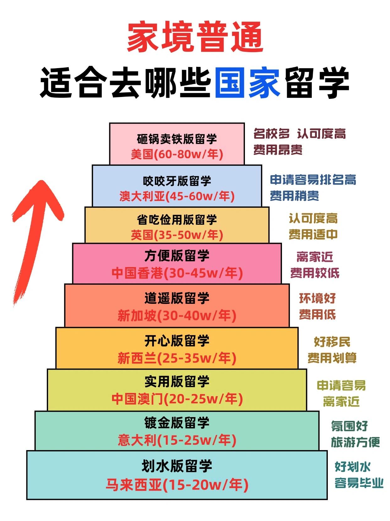 留學(xué)咨詢機(jī)構(gòu)如何-圖1