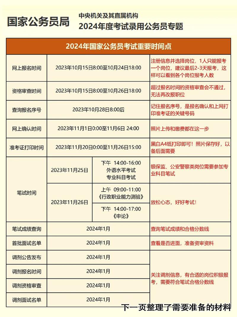 山西省公務(wù)員考試時間表2024年-圖1