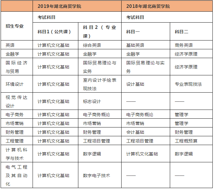 計算機專業專升本需要考些什么科目-圖1
