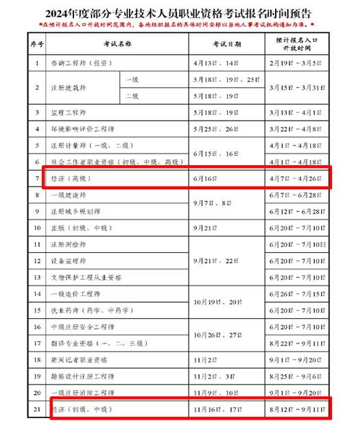 2024年經(jīng)濟(jì)師報(bào)名時(shí)間和條件-圖1