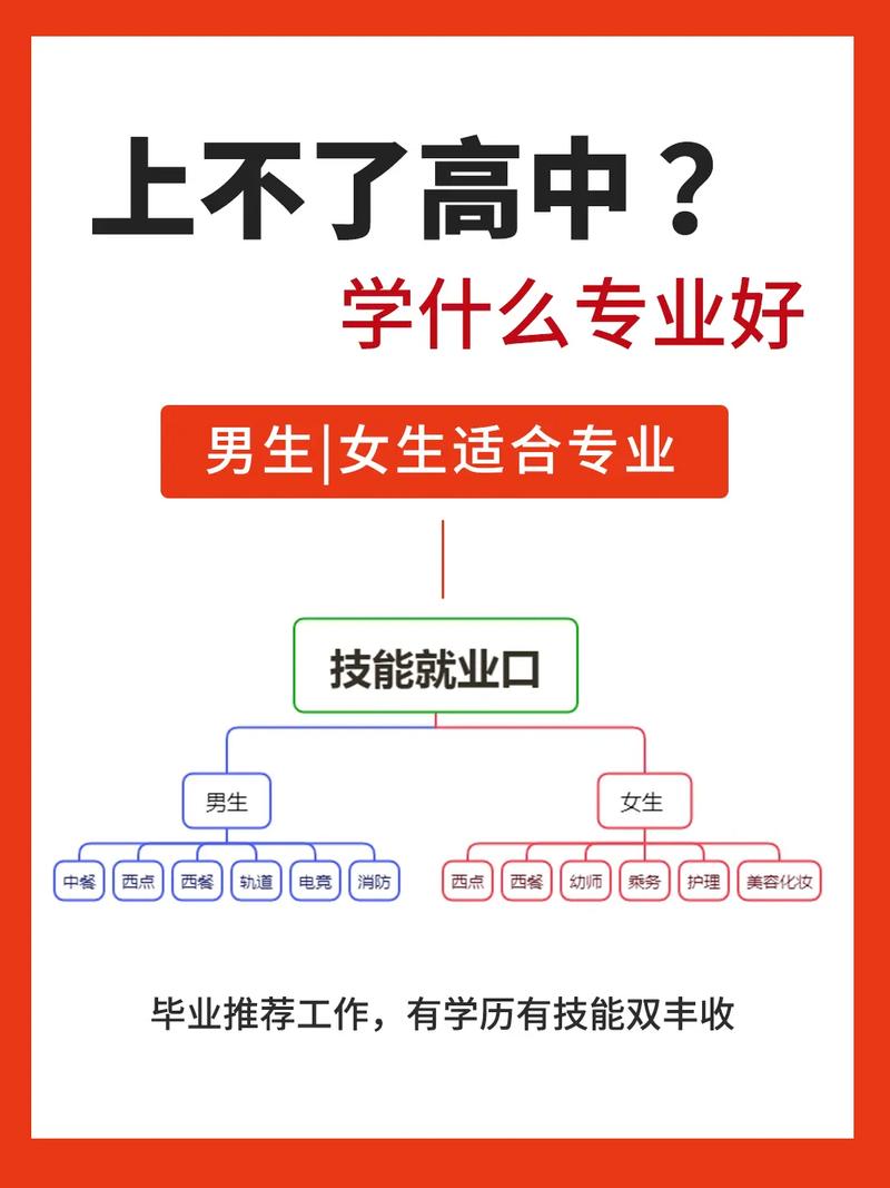 考不上高中怎么辦男孩學(xué)點(diǎn)什么好-圖1