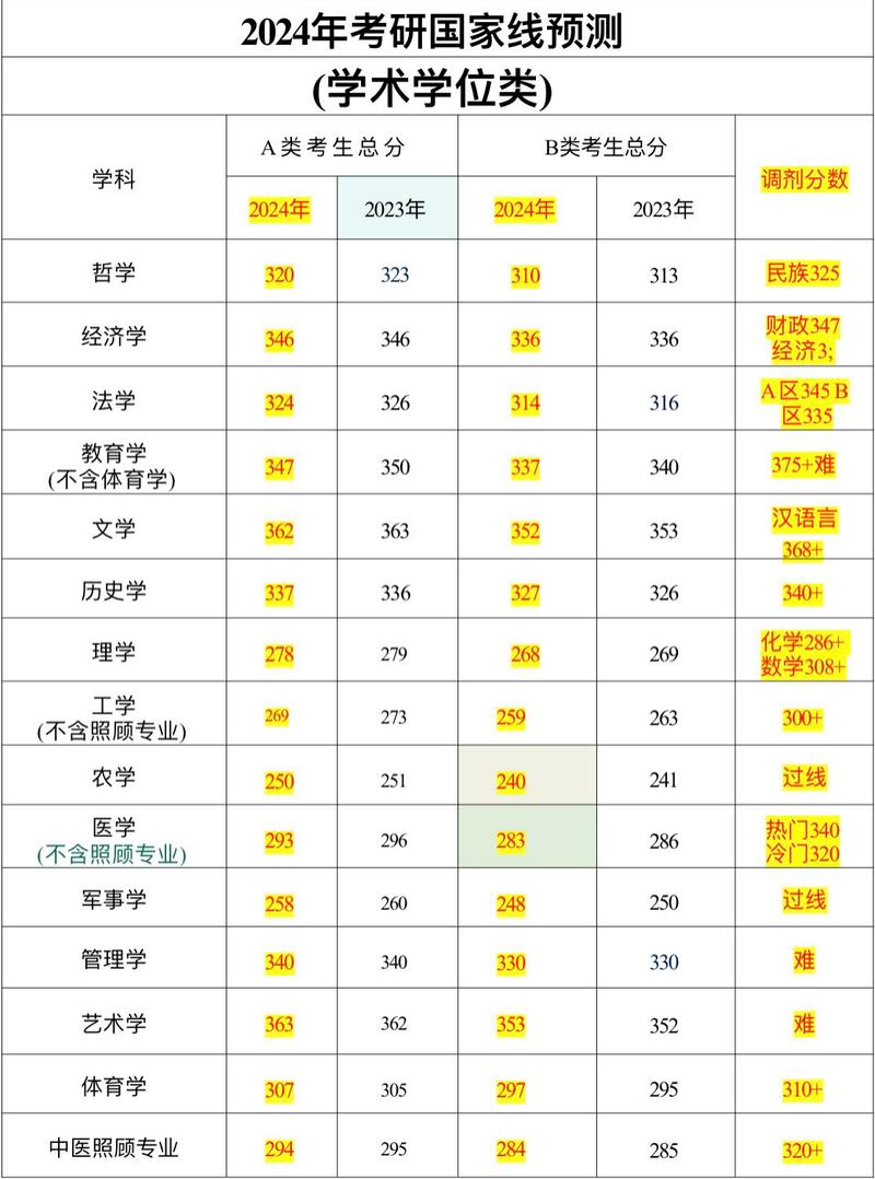 考研數學二一般人能考多少分-圖1