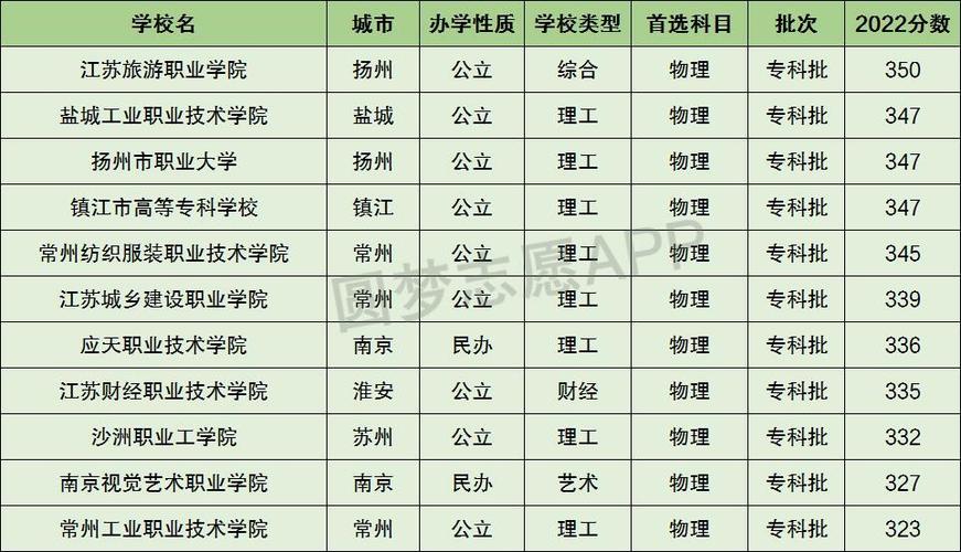 理科300到350分的二本大學-圖1