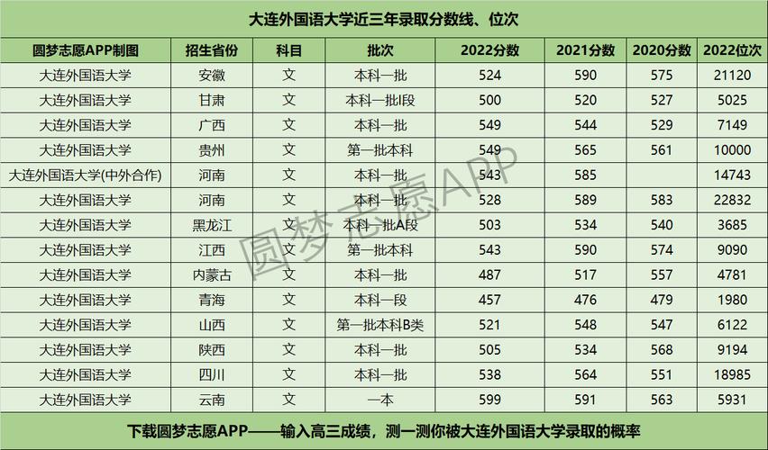 大連外國語大學2024錄取分數線-圖1