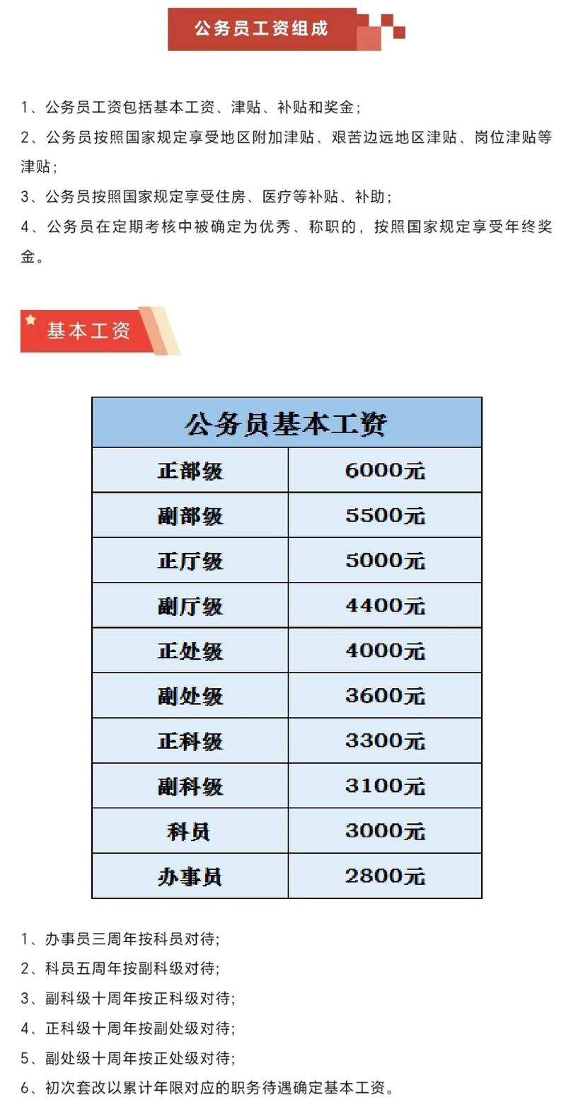 中國公務員職位分類中體現工資待遇的是-圖1