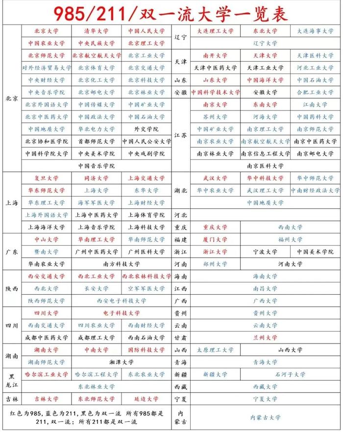 985211雙一流大學(xué)排名一覽表(西安財經(jīng)大學(xué)是211嗎還是985)-圖1