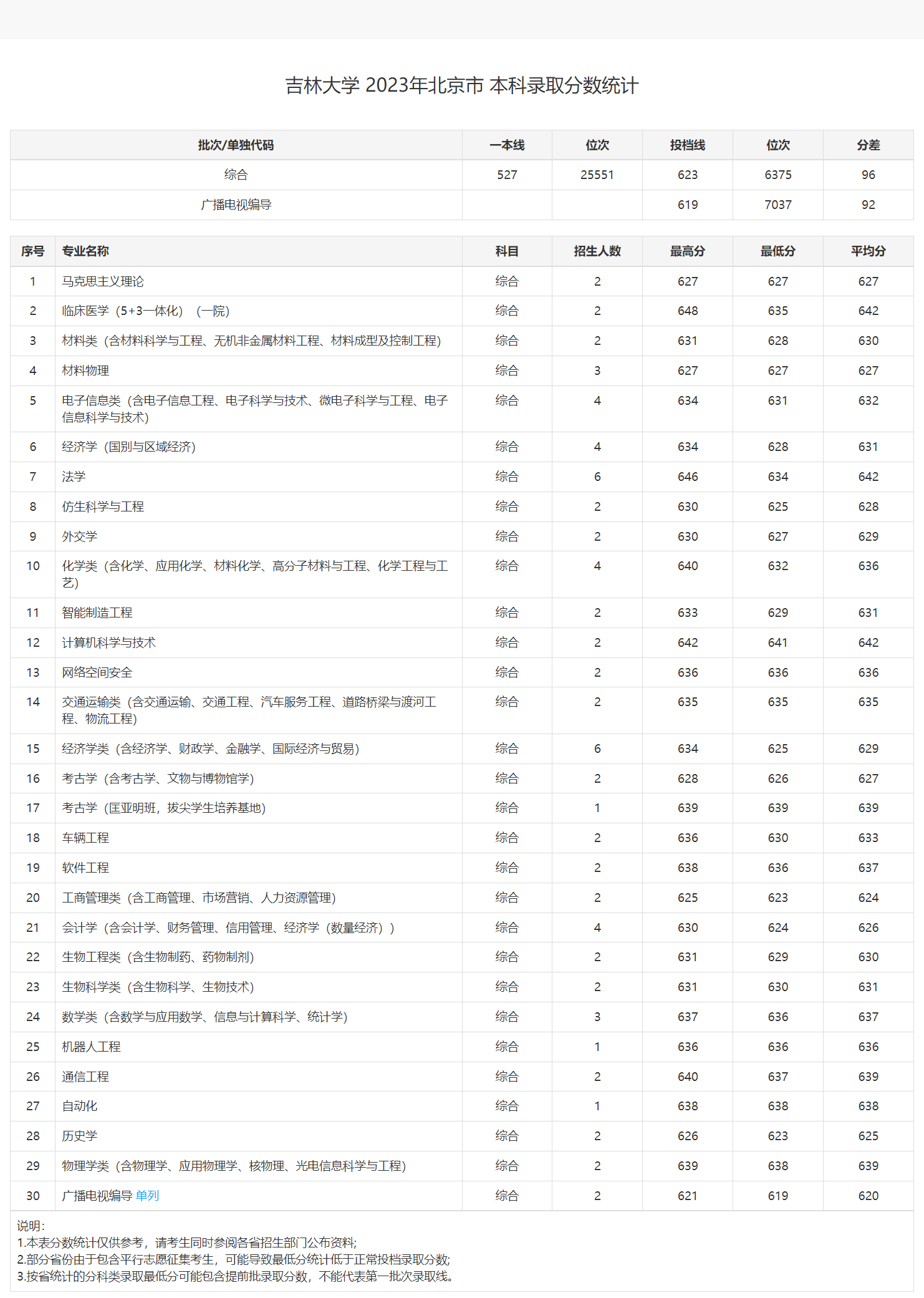 吉林航空大學錄取分數線是多少？如何申請？-圖1