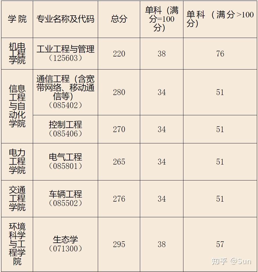 昆明理工大學(xué)錄取分?jǐn)?shù)線2024-圖1