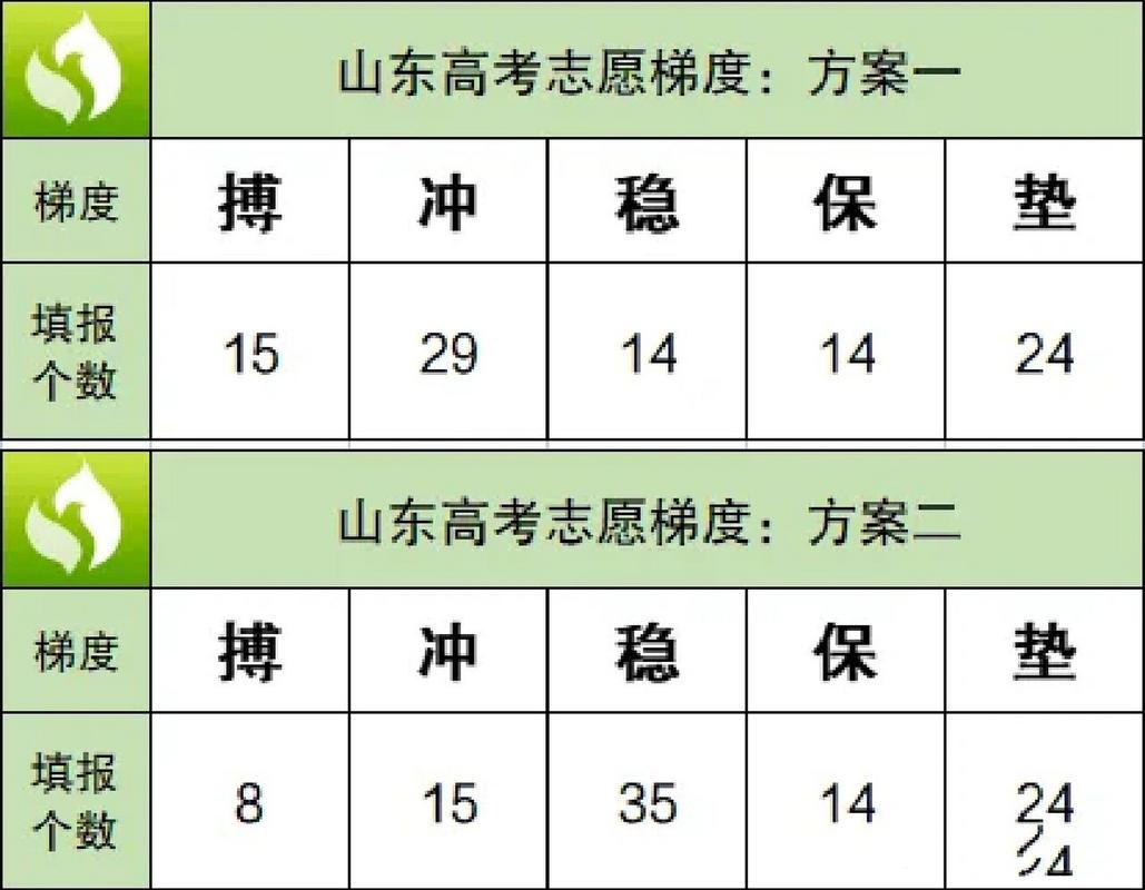 山東高考志愿96個志愿如何錄取-圖1