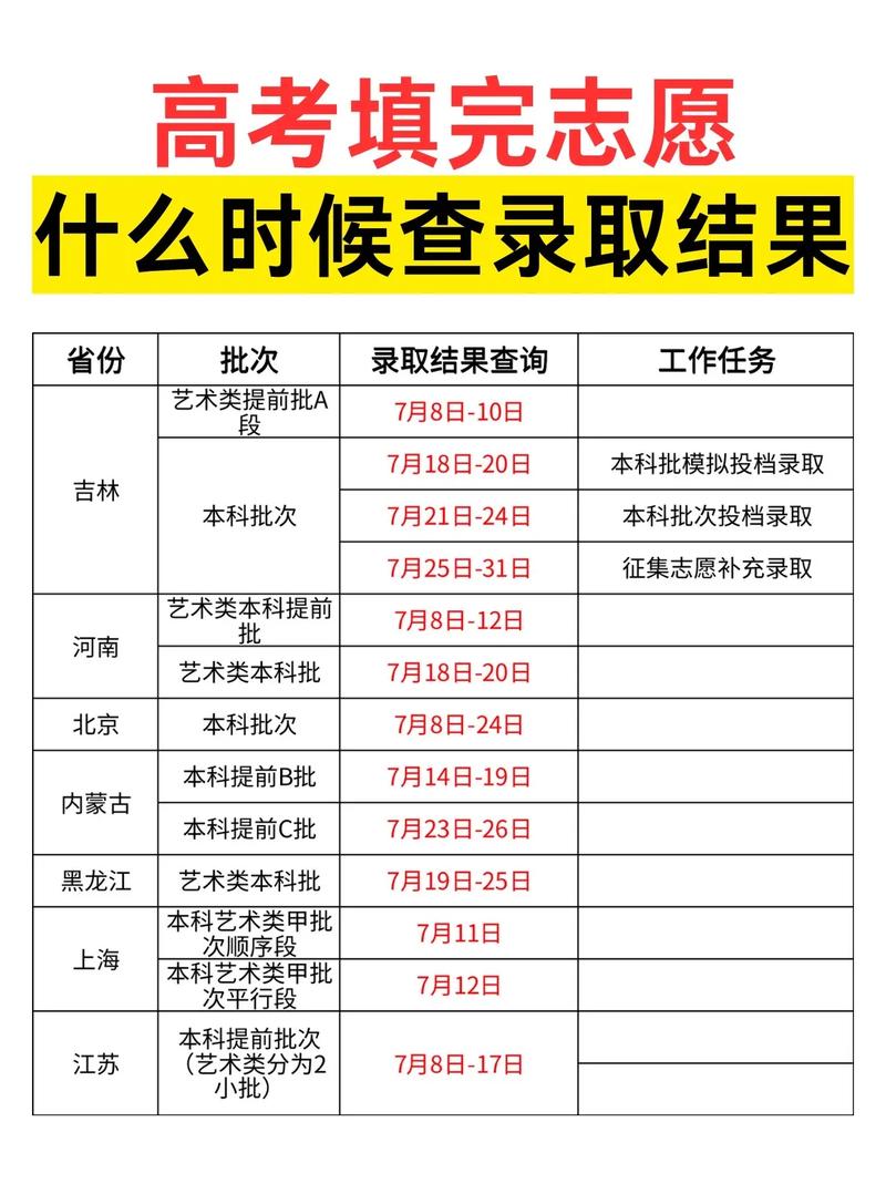 本科批次什么時候可以查看錄取情況-圖1