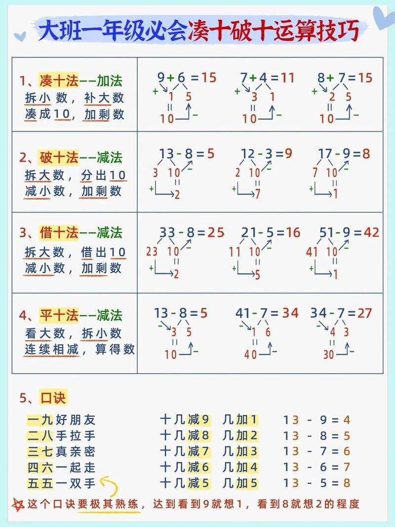 十以內的加減法怎么教孩子才能學會-圖1
