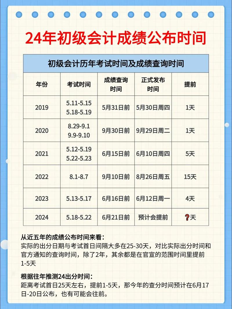 2024年初級(jí)會(huì)計(jì)出成績(jī)時(shí)間-圖1