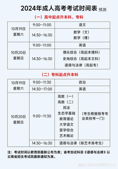 云南2024年高考人數是多少？對招生有什么影響？-圖1
