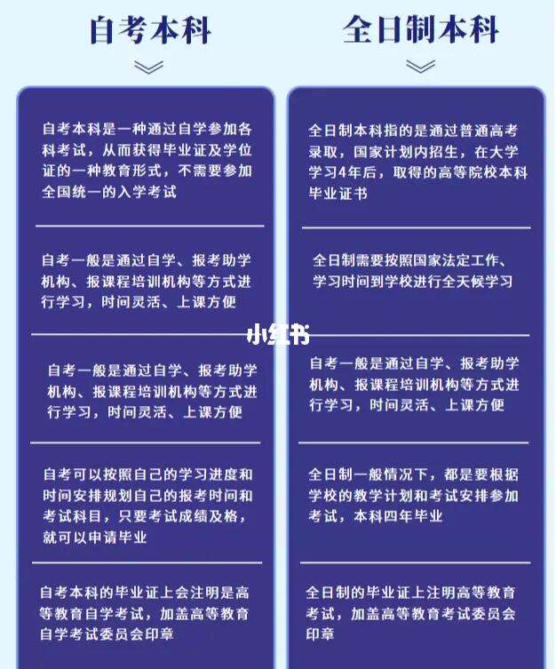 自考本科和全日制本科有什么區別詳解-圖1