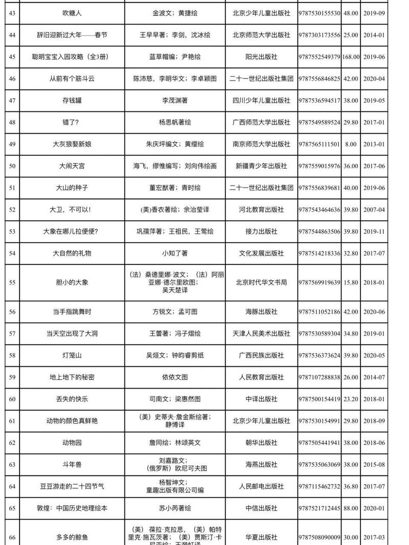 教育孩子的書籍排行榜必讀的10本書-圖1