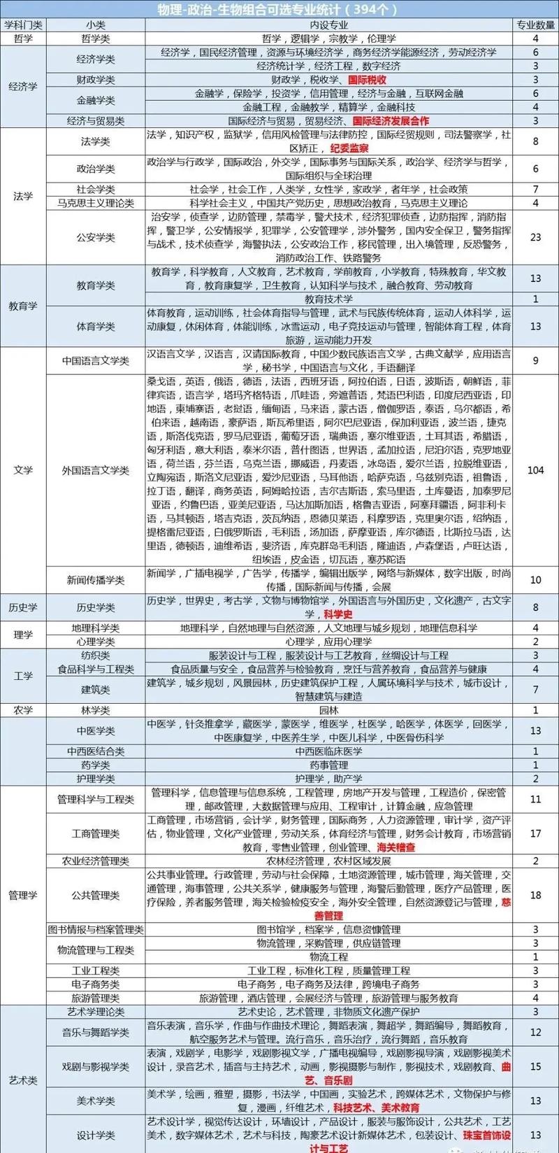 物理類可以選什么專業？具體推薦有哪些？-圖1